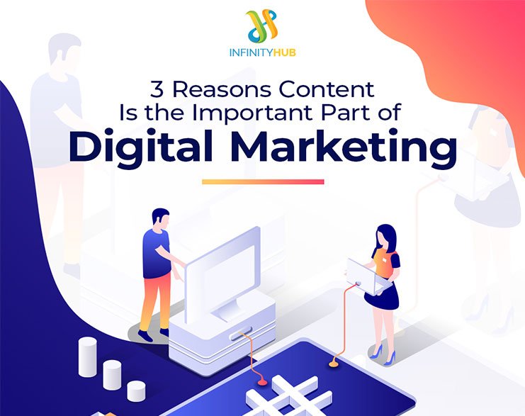Read more about the article 3 Reasons Content Is The Important Part Of Digital Marketing