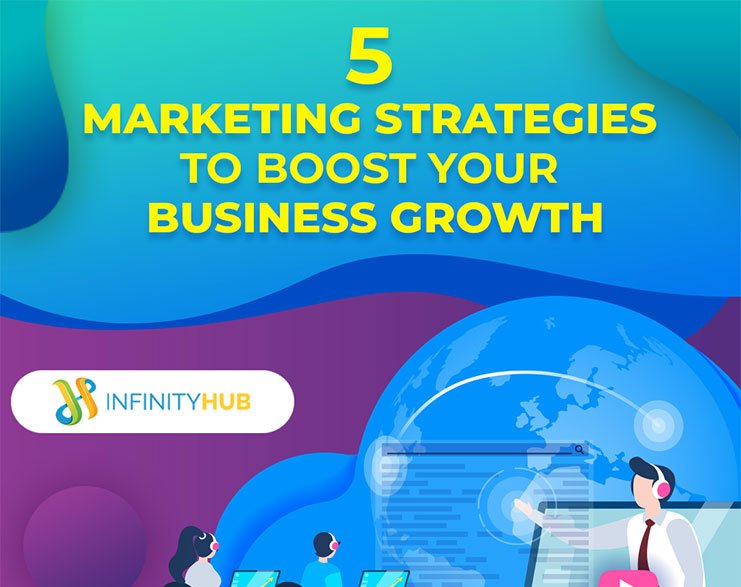 Read more about the article 5 Marketing Strategies To Boost Your Business Growth