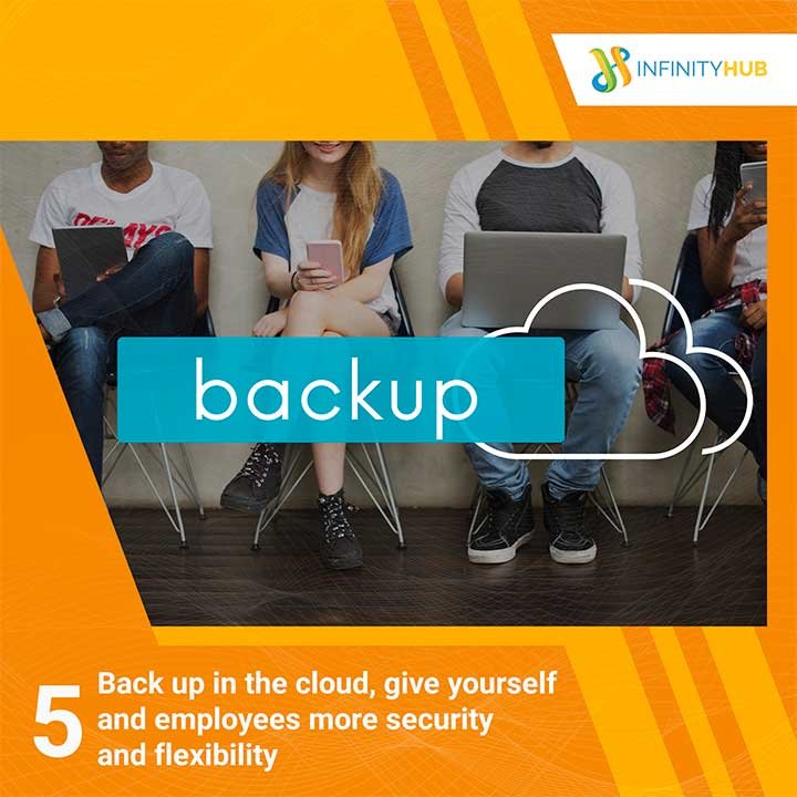 Backup
