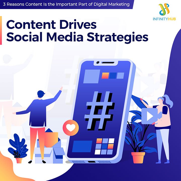 Content Drives Social Media Strategies