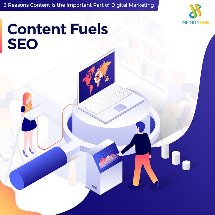 Content Fuels SEO