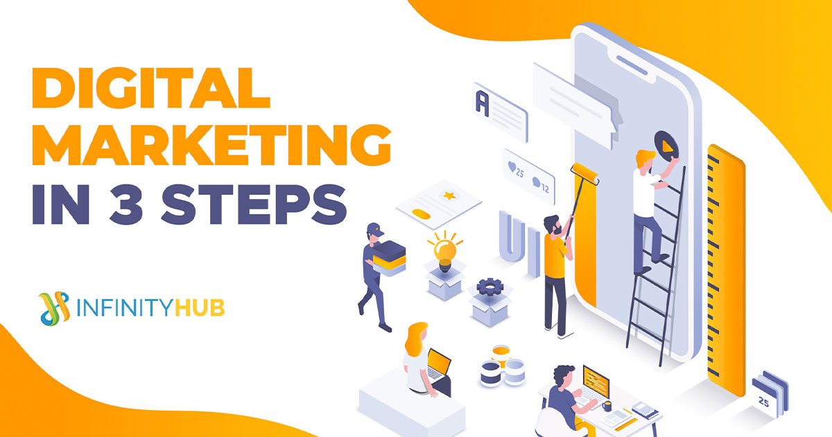 You are currently viewing Digital Marketing in 3 Steps