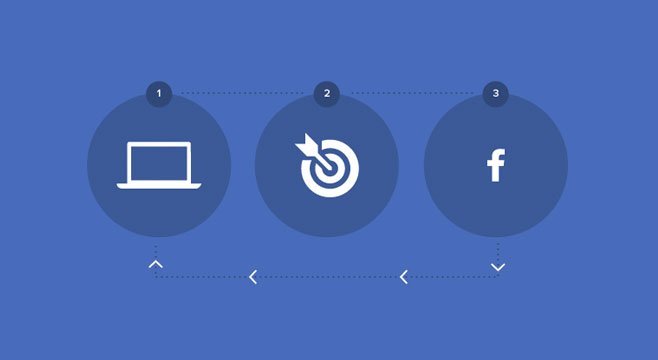10 Wise Reasons You Need To Be Using Facebook Ads 10 fb remarketing
