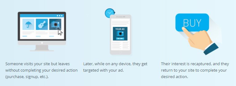 FB Retargeting Purchase InfinityHub