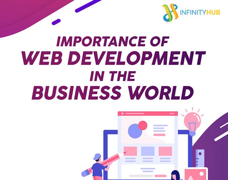 You are currently viewing The Importance Of Web Development In The Business World