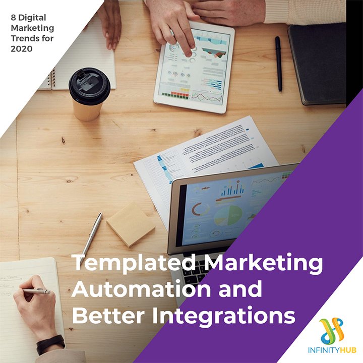 Marketing Automation