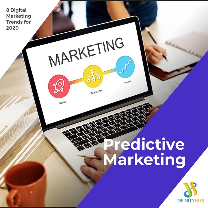 Predictive Marketing
