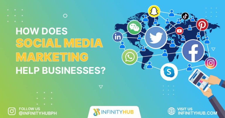 Read more about the article How Does Social Media Marketing Help Businesses?