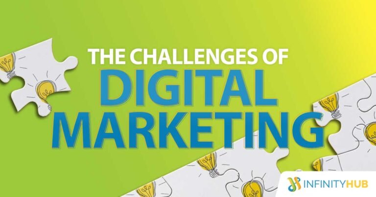 Read more about the article The Challenges of Digital Marketing