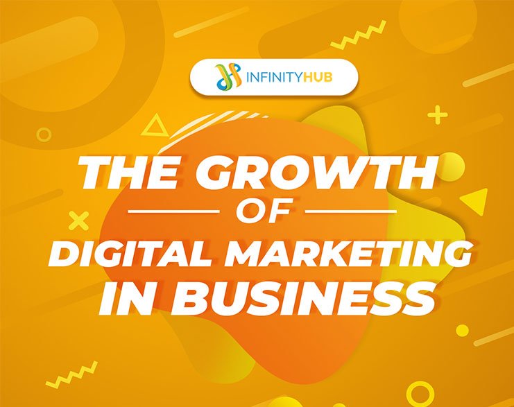 Read more about the article The Growth Of Digital Marketing And Its Importance In Business