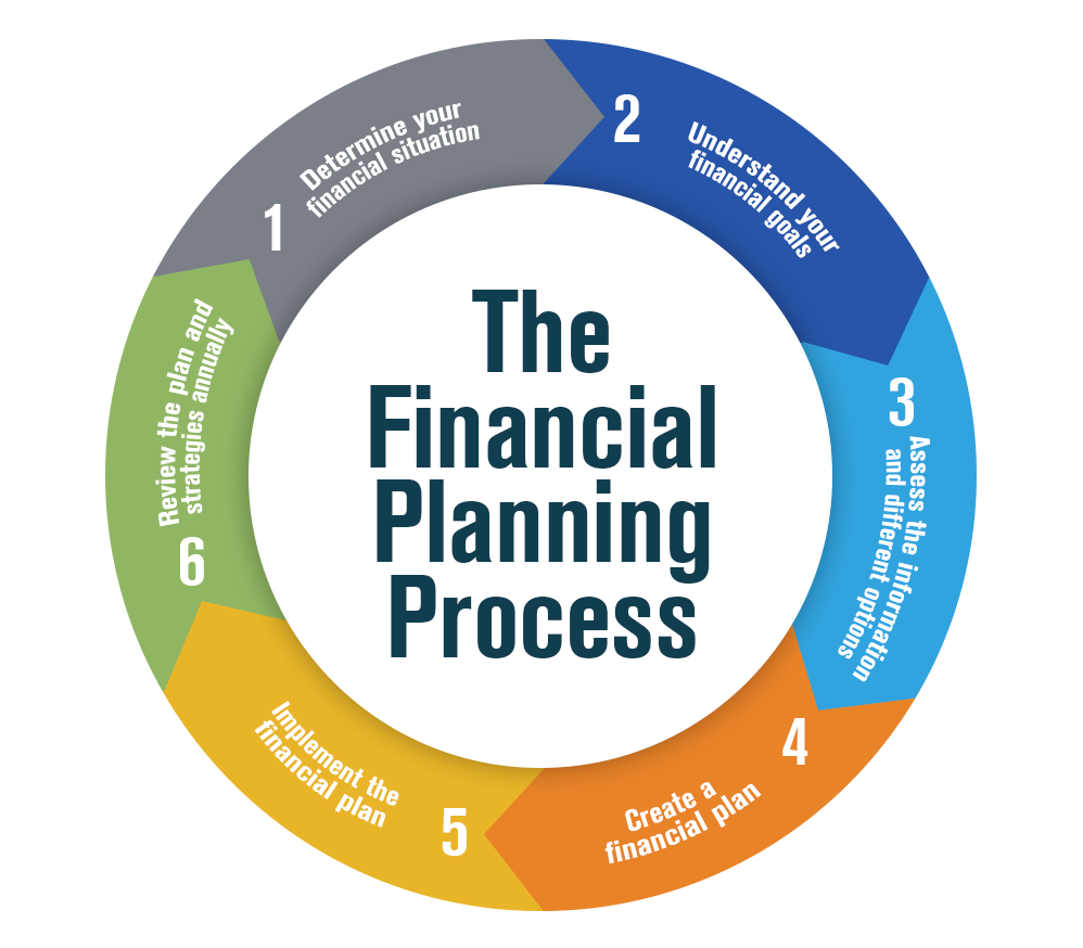 iInvest Diagram