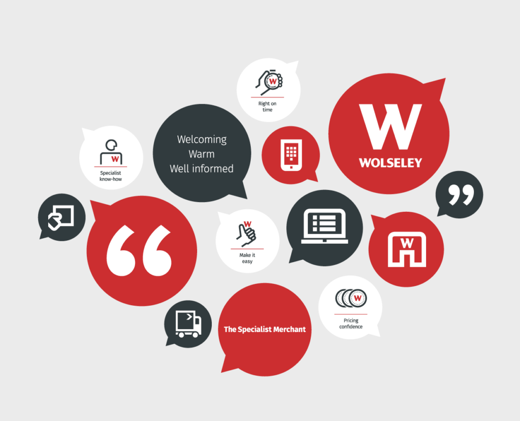 brand identity