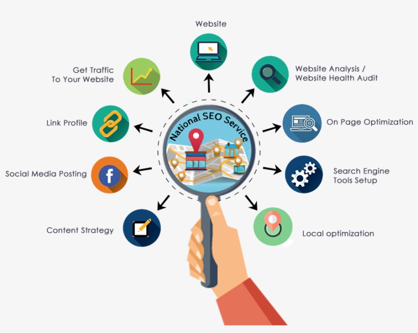 Why is SEO important for business